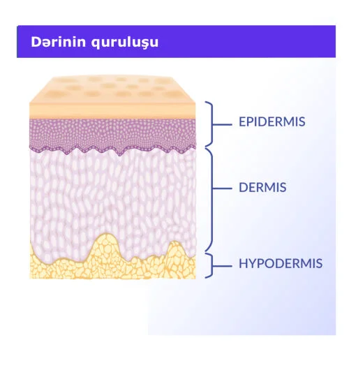 psoriazın yaranma səbəbi